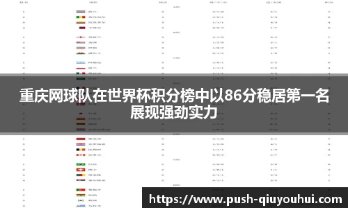 重庆网球队在世界杯积分榜中以86分稳居第一名展现强劲实力